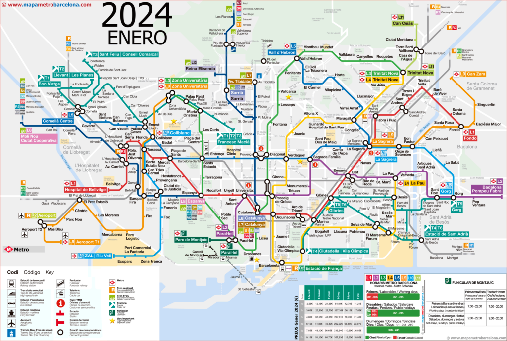 Barcelona metro map