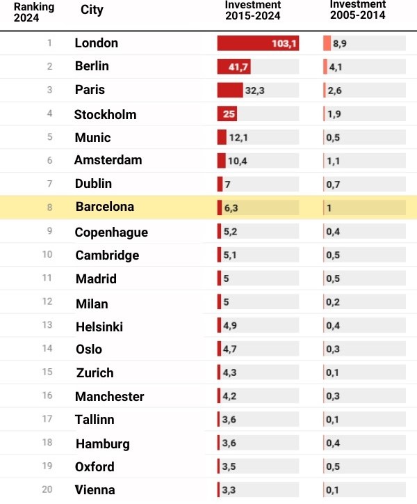 Inversment ranking eng